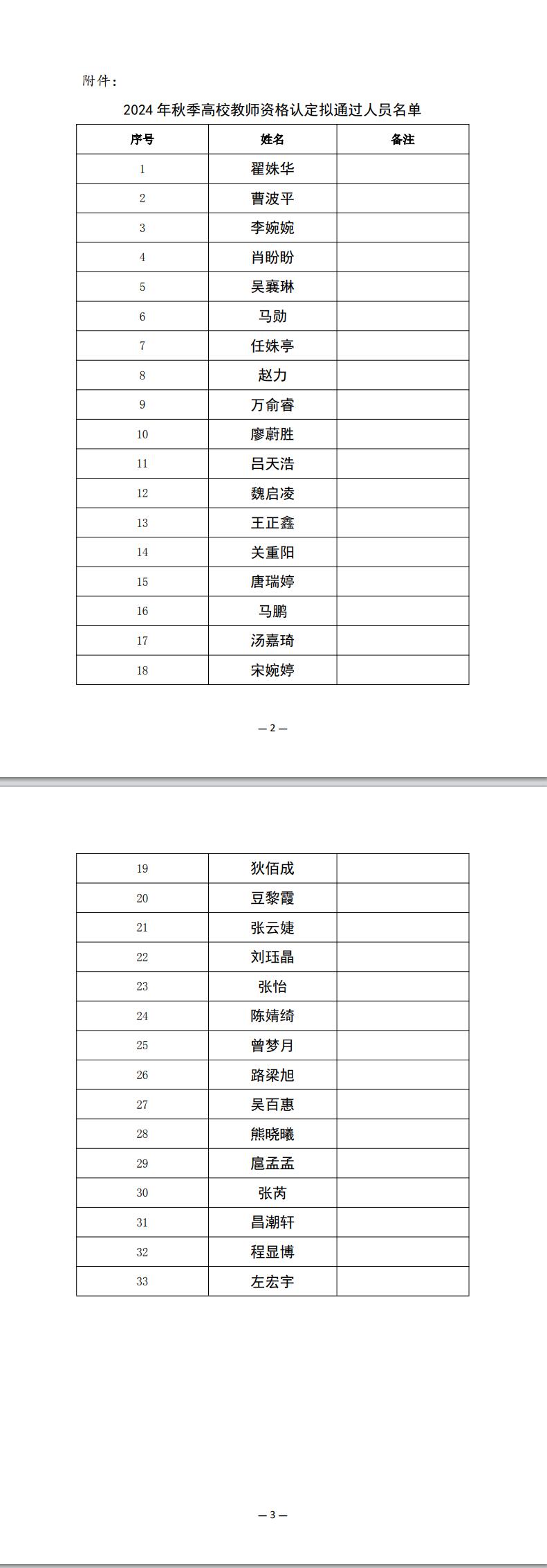 beat365手机版官方网站2024年秋季高校教师教师资格公示附件1