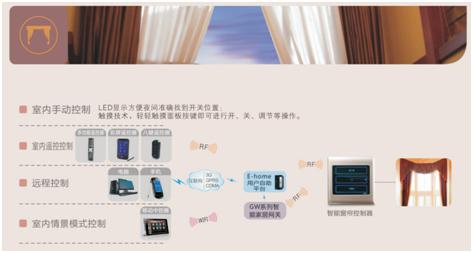 KOTI智能灯光窗帘控制应用1