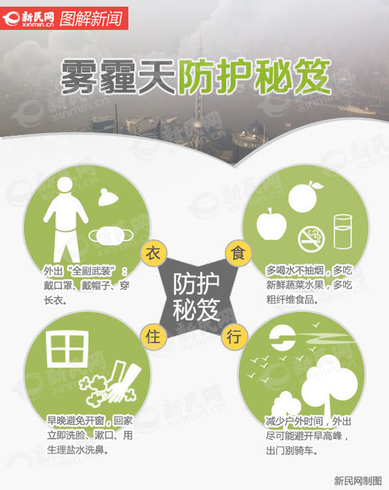 智能家居厂家支招：雾霾天如何做好自我防护？