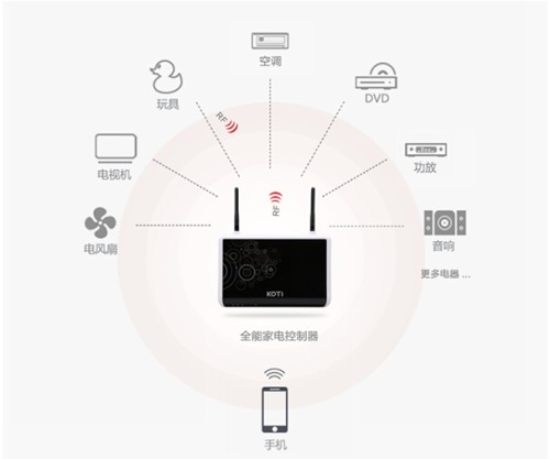 以315M/433M 为代表的RF无线通信技术2