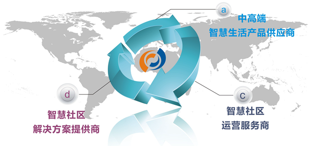 伟德国际1946bv官网--中高端智慧生活产品提供商、智慧社区解决方案提供商、智慧社区运营服务商