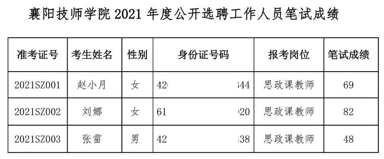 beat365手机版官方网站2021年公开选聘工作人员258.jpg